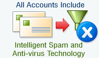 Spam Filtering Service